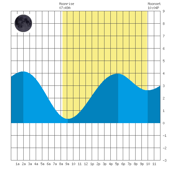Kuliliak Bay tide chart for Monday, September 2, 2024