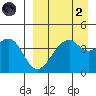 Kuliliak Bay tide chart for Monday, September 2, 2024