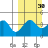 Kuliliak Bay tide chart for Monday, September 30, 2024