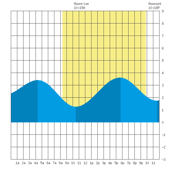 Kuliliak Bay tide chart for Wednesday, September 4, 2024