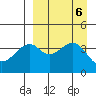 Kuliliak Bay tide chart for Friday, September 6, 2024