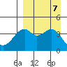 Kuliliak Bay tide chart for Saturday, September 7, 2024