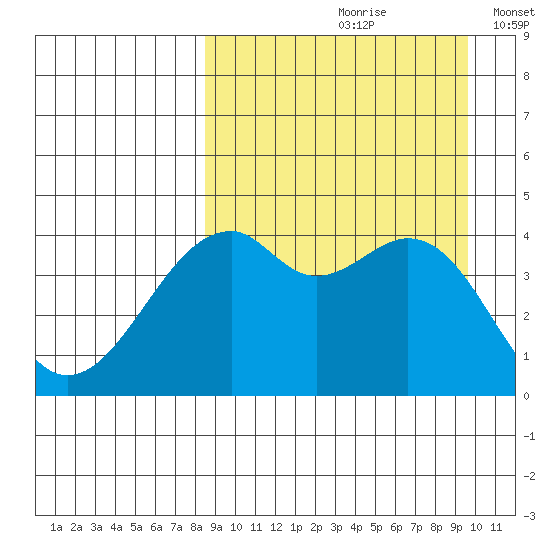 Kuliliak Bay tide chart for Sunday, September 8, 2024