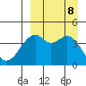 Kuliliak Bay tide chart for Sunday, September 8, 2024