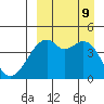 Kuliliak Bay tide chart for Monday, September 9, 2024