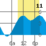 Kuliliak Bay tide chart for Friday, October 11, 2024