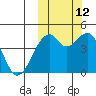 Kuliliak Bay tide chart for Saturday, October 12, 2024