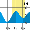 Kuliliak Bay tide chart for Monday, October 14, 2024