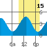 Kuliliak Bay tide chart for Tuesday, October 15, 2024