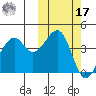Kuliliak Bay tide chart for Thursday, October 17, 2024