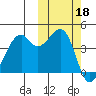 Kuliliak Bay tide chart for Friday, October 18, 2024
