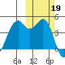 Kuliliak Bay tide chart for Saturday, October 19, 2024