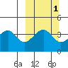 Kuliliak Bay tide chart for Tuesday, October 1, 2024