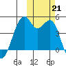 Kuliliak Bay tide chart for Monday, October 21, 2024