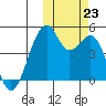 Kuliliak Bay tide chart for Wednesday, October 23, 2024