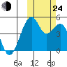 Kuliliak Bay tide chart for Thursday, October 24, 2024