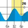 Kuliliak Bay tide chart for Saturday, October 26, 2024