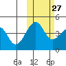 Kuliliak Bay tide chart for Sunday, October 27, 2024