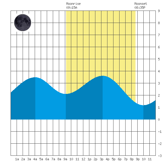 Kuliliak Bay tide chart for Wednesday, October 2, 2024
