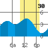 Kuliliak Bay tide chart for Wednesday, October 30, 2024