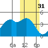 Kuliliak Bay tide chart for Thursday, October 31, 2024