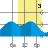 Kuliliak Bay tide chart for Thursday, October 3, 2024