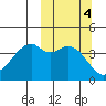 Kuliliak Bay tide chart for Friday, October 4, 2024