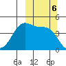 Kuliliak Bay tide chart for Sunday, October 6, 2024