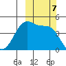 Kuliliak Bay tide chart for Monday, October 7, 2024