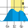 Kuliliak Bay tide chart for Tuesday, October 8, 2024