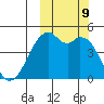 Kuliliak Bay tide chart for Wednesday, October 9, 2024