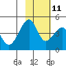 Kuliliak Bay tide chart for Monday, November 11, 2024