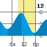 Kuliliak Bay tide chart for Tuesday, November 12, 2024
