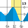 Kuliliak Bay tide chart for Wednesday, November 13, 2024