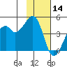 Kuliliak Bay tide chart for Thursday, November 14, 2024