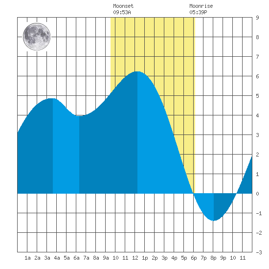 Kuliliak Bay tide chart for Friday, November 15, 2024