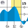 Kuliliak Bay tide chart for Friday, November 15, 2024