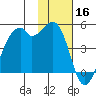 Kuliliak Bay tide chart for Saturday, November 16, 2024