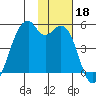 Kuliliak Bay tide chart for Monday, November 18, 2024