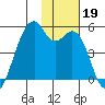Kuliliak Bay tide chart for Tuesday, November 19, 2024