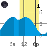 Kuliliak Bay tide chart for Friday, November 1, 2024