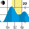 Kuliliak Bay tide chart for Friday, November 22, 2024