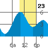 Kuliliak Bay tide chart for Saturday, November 23, 2024