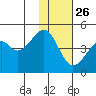 Kuliliak Bay tide chart for Tuesday, November 26, 2024