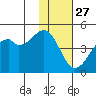 Kuliliak Bay tide chart for Wednesday, November 27, 2024