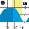 Kuliliak Bay tide chart for Saturday, November 30, 2024