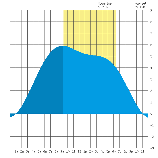 Kuliliak Bay tide chart for Wednesday, November 6, 2024