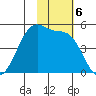Kuliliak Bay tide chart for Wednesday, November 6, 2024
