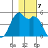 Kuliliak Bay tide chart for Thursday, November 7, 2024
