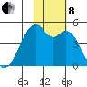 Kuliliak Bay tide chart for Friday, November 8, 2024